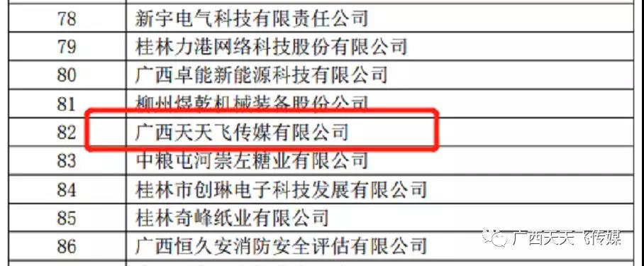 刚刚，天天飞通过了国家高新技术企业拟认定！(图3)